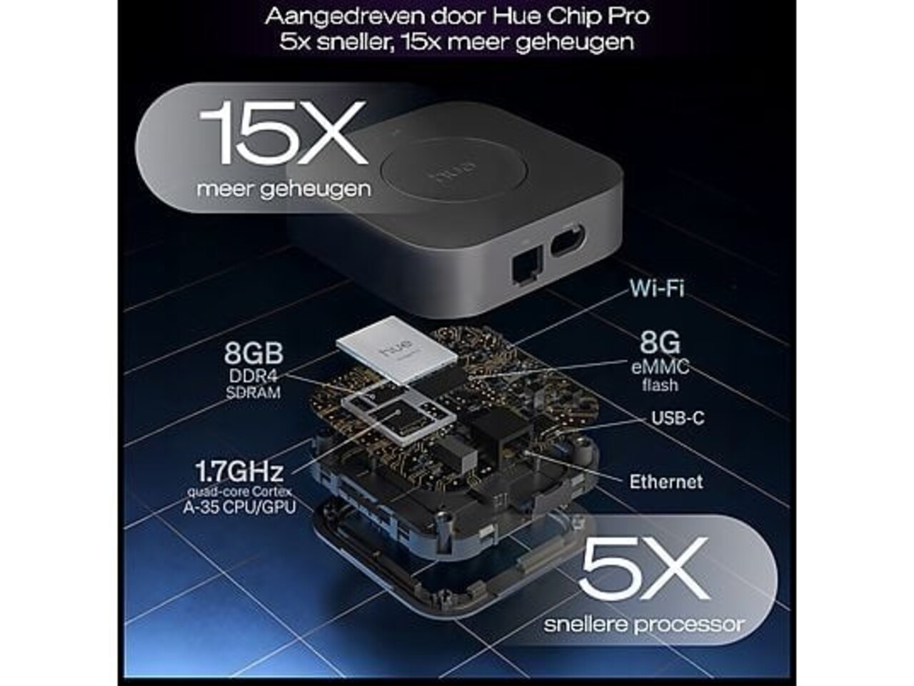 Philips LED Verlichting | Officieel Assortiment Signify Professional. LED Hue Bridge PRO |  Max 150 lampen