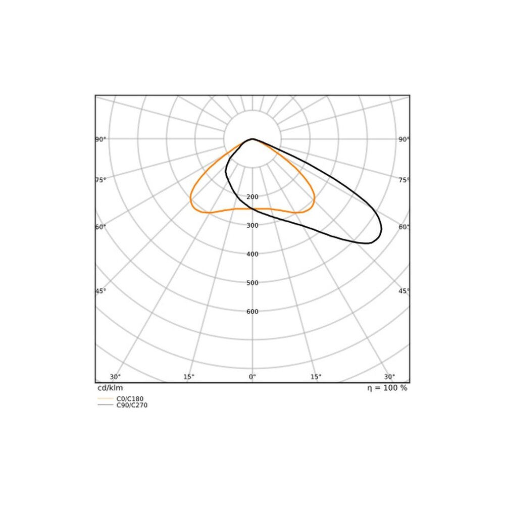 Ledvance Zakelijk: Professionele LED Verlichting & Armaturen | voor de installateur LED Breedstraler Flex Wit 40W 5900lm 55x120D - 830 Warm Wit | IP66 - Asymmetrisch