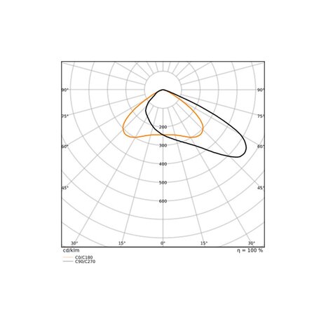 Ledvance Zakelijk: Professionele LED Verlichting & Armaturen | voor de installateur LED Breedstraler Flex Wit 40W 5900lm 55x120D - 830 Warm Wit | IP66 - Asymmetrisch