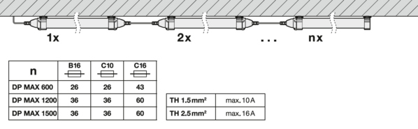 Ledvance Zakelijk: Professionele LED Verlichting & Armaturen | voor de installateur Industriële LED vochtbestendig armatuur – DAMPPROOF MAX - 43W 6200Lm | 150cm - 4000K Koel Wit | IP69 | IK10 tot 80 Grade