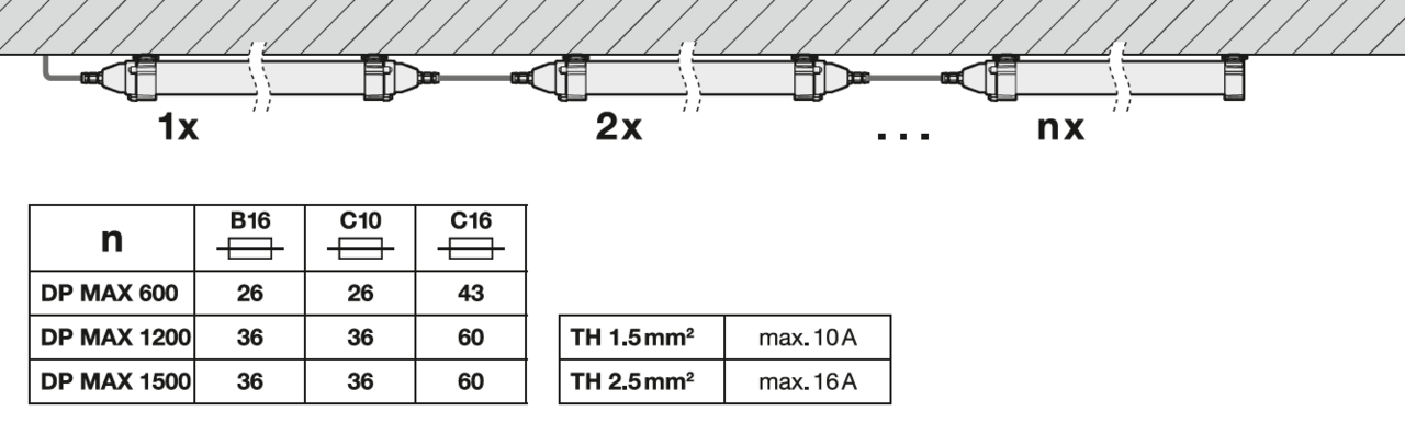 Ledvance Zakelijk: Professionele LED Verlichting & Armaturen | voor de installateur Industriële LED vochtbestendig armatuur – DAMPPROOF MAX - 52W 7700Lm | 170cm - 4000K Koel Wit | IP69 | IK10 tot 80 Grade