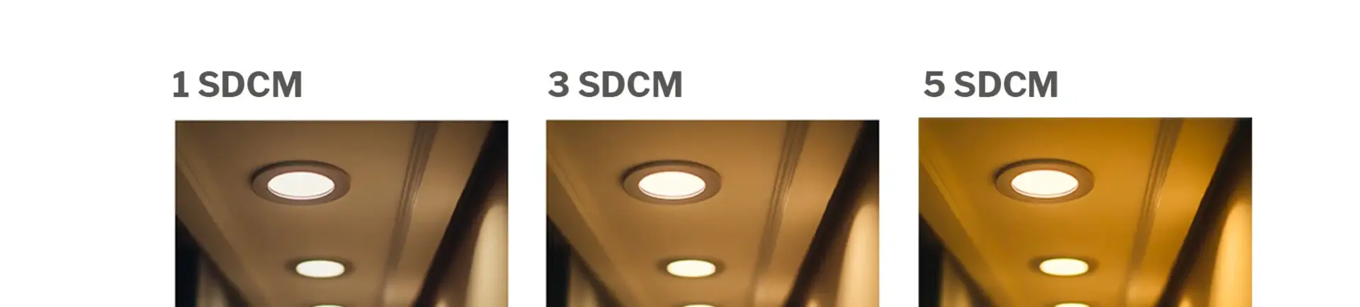 Wat is SDCM en MacAdam Ellipse? | Uitleg LED kleurconsistentie