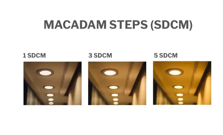 Wat is SDCM en MacAdam Ellipse? | Uitleg LED kleurconsistentie