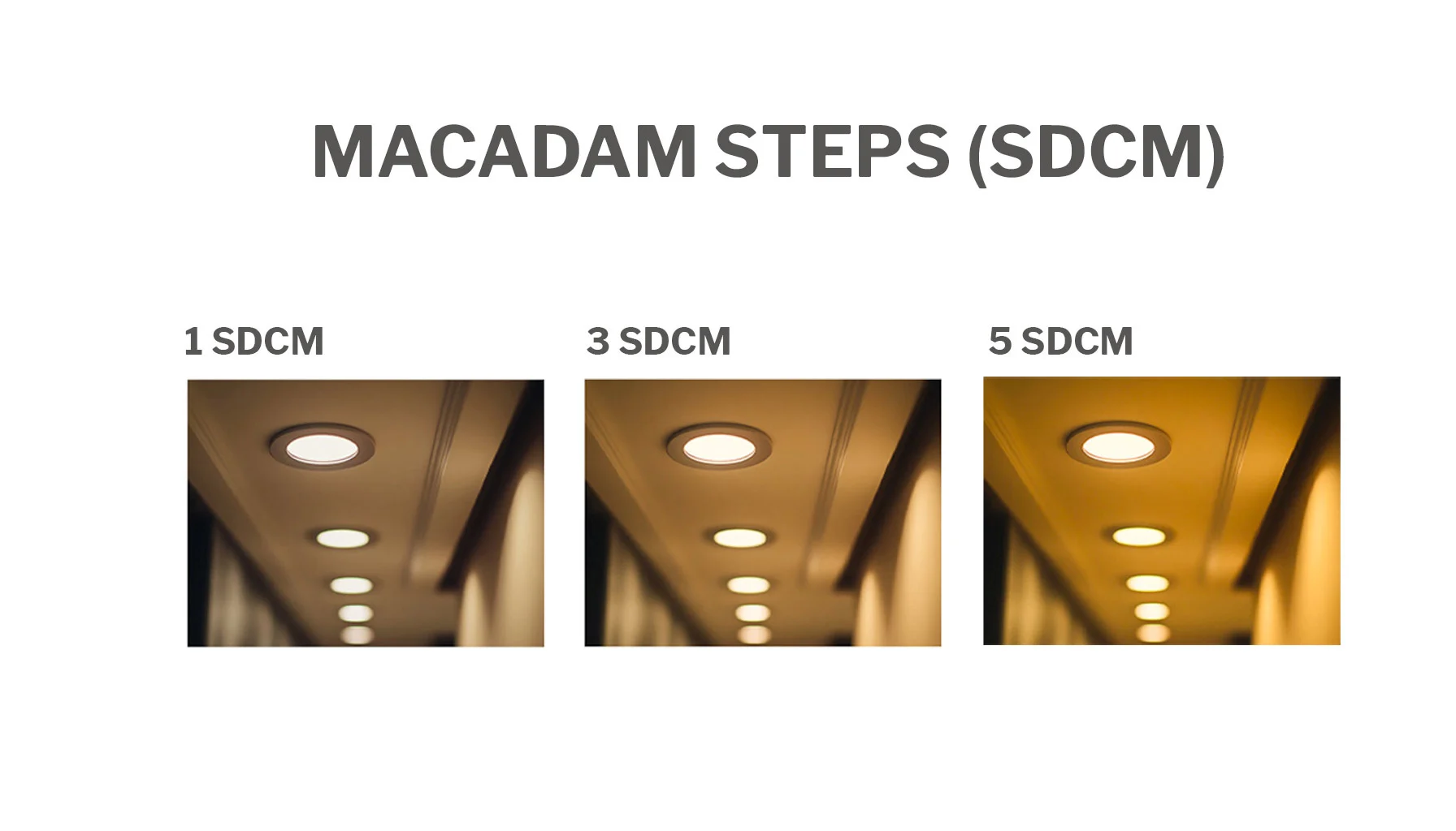 Wat is SDCM en MacAdam Ellipse? | Uitleg LED kleurconsistentie