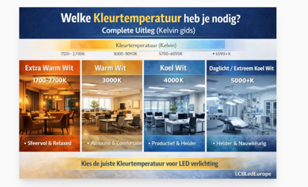 Welke kleurtemperatuur heb je nodig?