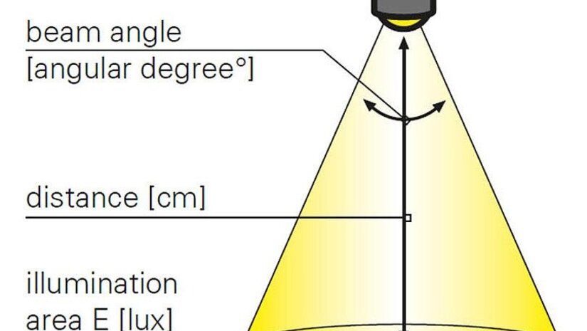 Wat is stralingshoek? Uitleg gradenbundel LED verlichting | LED Licht Groothandel