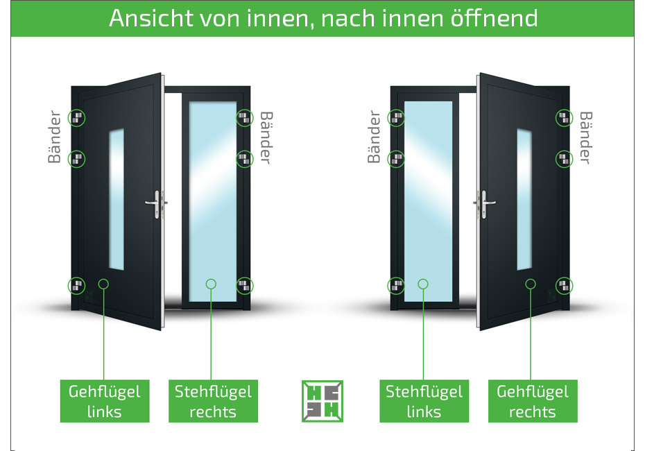 HC Fenster