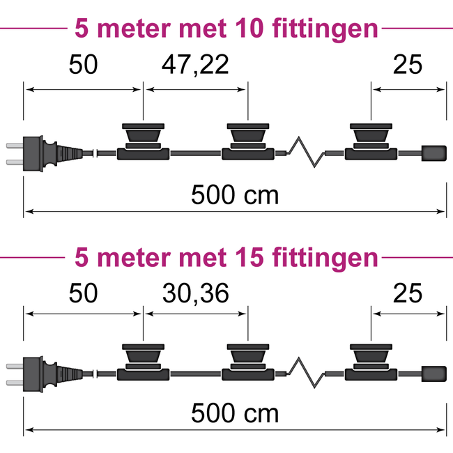 Prikkabel van 5 meter met stekker en 5, 10 of 15 gemonteerde fittingen