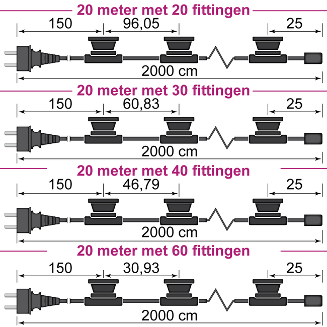 Prikkabel van 20 meter met stekker en 20, 30, 40 of 60 gemonteerde fittingen