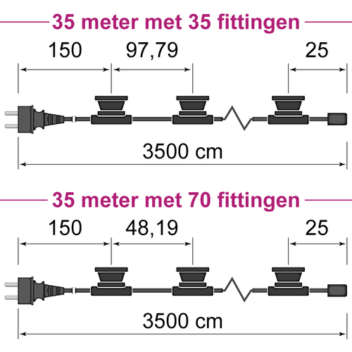 Prikkabel van 35 meter met stekker en 35 of 70 gemonteerde fittingen