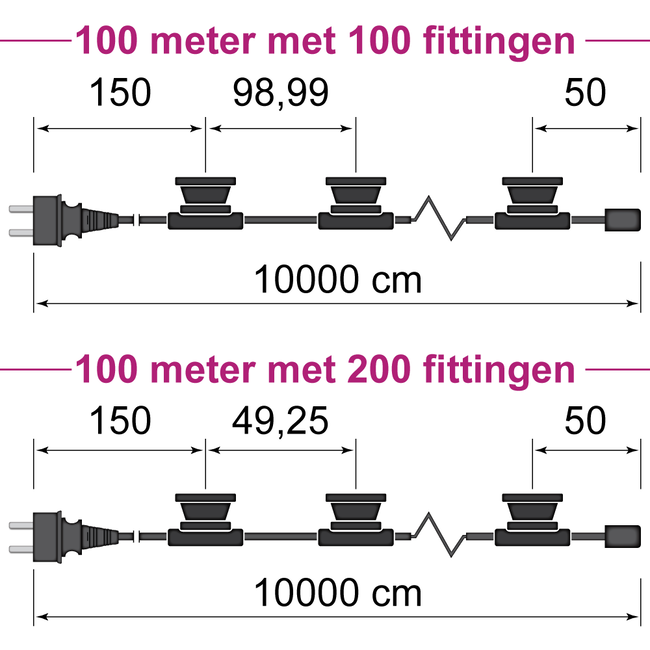 Prikkabel van 100 meter met stekker en 100 of 200 gemonteerde fittingen