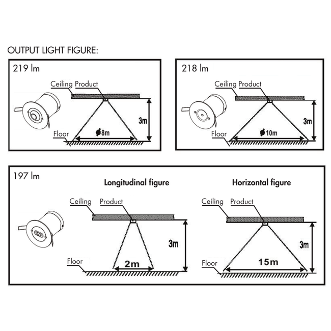 Noodverlichting 2 watt inbouwspot