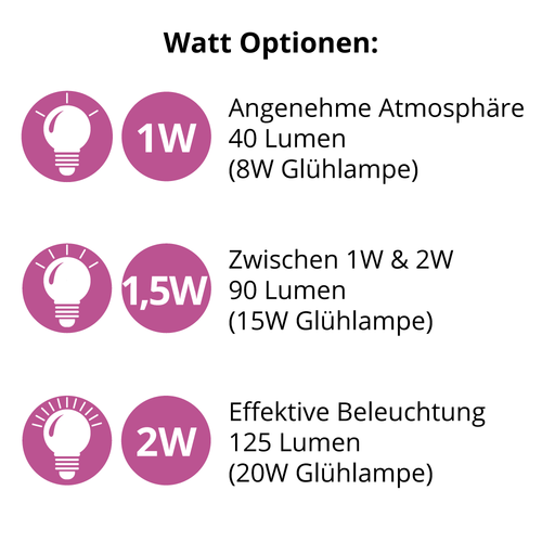 Warmweiße LED-Glühbirne mit transparenter Abdeckung und Linse, Ø45, dimmbar