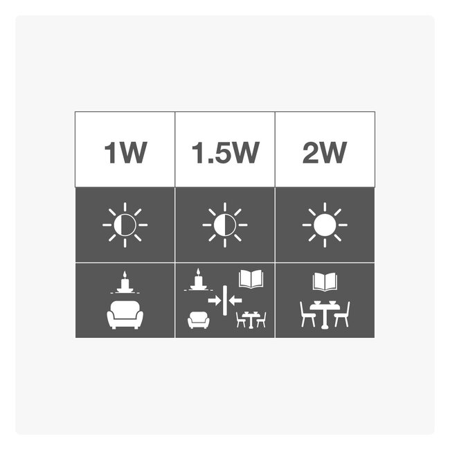 Warm white bulbs with lens, Ø45