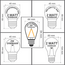 Warm white bulbs with lens, dimmable, Ø45 - 2 watt