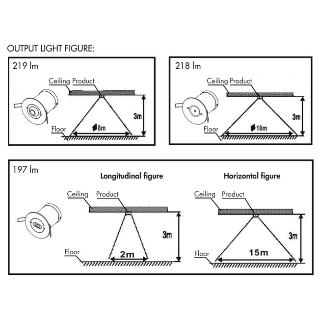 2 wat emergency lighting recessed spot