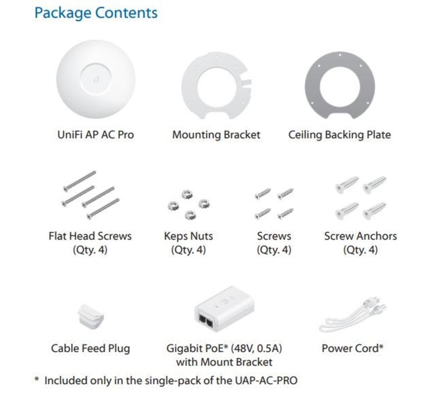 Ubiquiti UniFi AC Pro Indoor 2.4GHz/5GHz / 1300Mbps