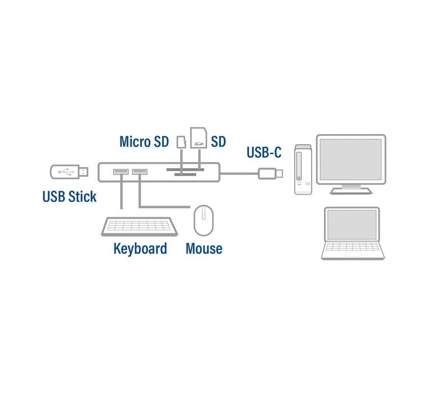 ACT AC6405 interface hub USB 3.2 Gen 1 (3.1 Gen 1) Type-C 50