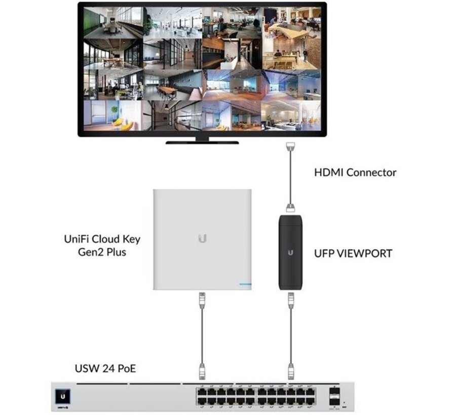 Ubiquiti UniFi Protect ViewPort PoE