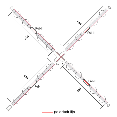 Qub Zoom 3-fase LED Railverlichting Set - Zwart, X-Vorm, 4 X 4 Meter, 16 Spots Instelbare Helderheid Qub Zoom 3-fase LED Railverlichting Set - Zwart, X-Vorm, 4 X 4 Meter, 16 Spots Instelbare Helderheid