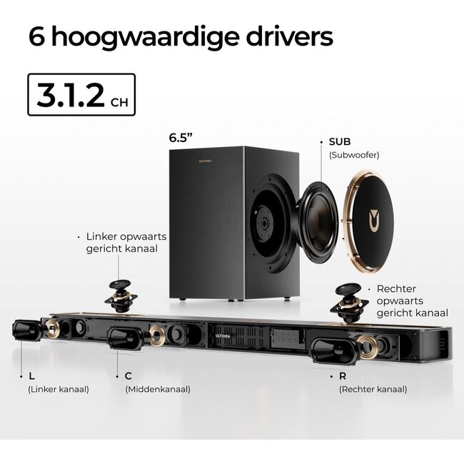 ULTIMEA Skywave F30 - 3.1.2 Soundbar met Dolby Atmos
