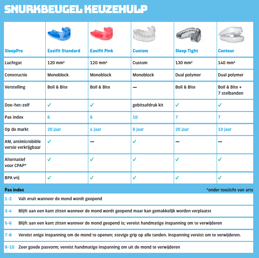 Keuzehulp Snurkbeugel