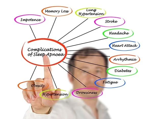 Eenvoudig snurken - Is het een probleem?