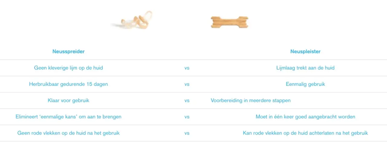 SleepRight Breathe Aid Neusspreider - 2 pack SleepRight Breathe Aid Neusspreider - 2 pack