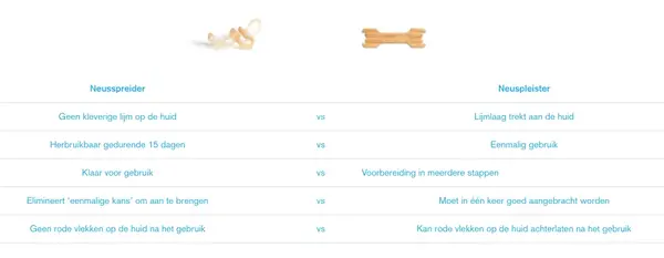 SleepRight Breathe Aid Neusspreider - 2 pack SleepRight Breathe Aid Neusspreider - 2 pack