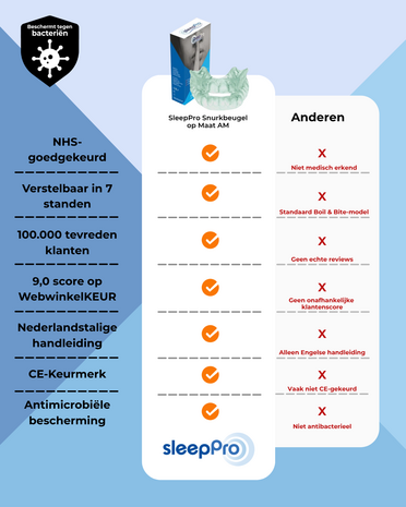 SleepPro Custom Snurkbeugel op Maat AM (antimicrobieel)
