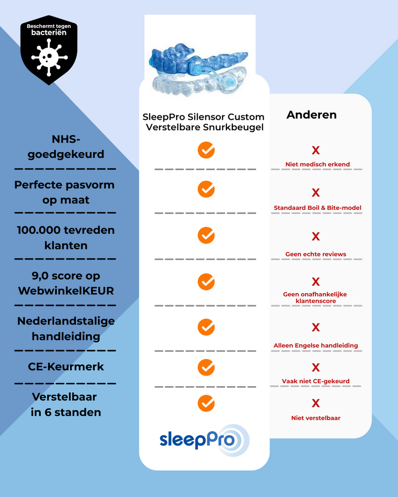 SleepPro Silensor Custom Verstelbare Snurkbeugel