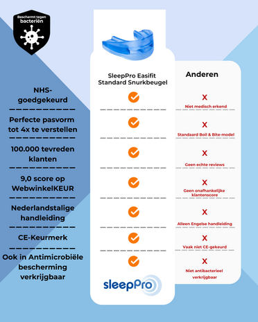 SleepPro Easifit Standard Snurkbeugel | Anti-Snurkbeugel SleepPro Easifit Standard Snurkbeugel | Anti-Snurkbeugel