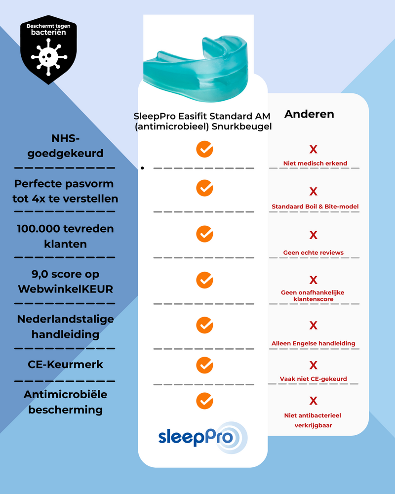 SleepPro Easifit Standard AM (antimicrobieel) Snurkbeugel