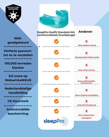 SleepPro Easifit Standard AM (antimicrobieel) Snurkbeugel