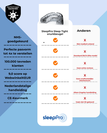 SleepPro Sleep Tight Snurkbeugel