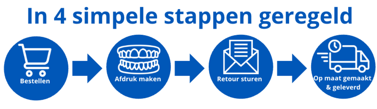 SleepPro Custom Snurkbeugel op Maat AM (antimicrobieel)