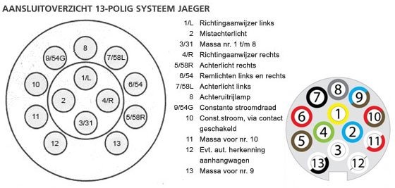 13-poliger Stecker - Belegungsplan - Anhängercenter-Stedele