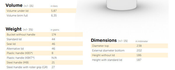 5.8 liter emmer met deksel, donkergroen, met opdruk, nieuw 5.8 liter emmer met deksel, donkergroen, met opdruk, nieuw