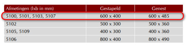Curtec Distributiebak 600x400x275 mm 45L Nestbaar Stapelbaar Grijs/Zwart, gebruikt Curtec Distributiebak 600x400x275 mm 45L Nestbaar Stapelbaar Grijs/Zwart, gebruikt