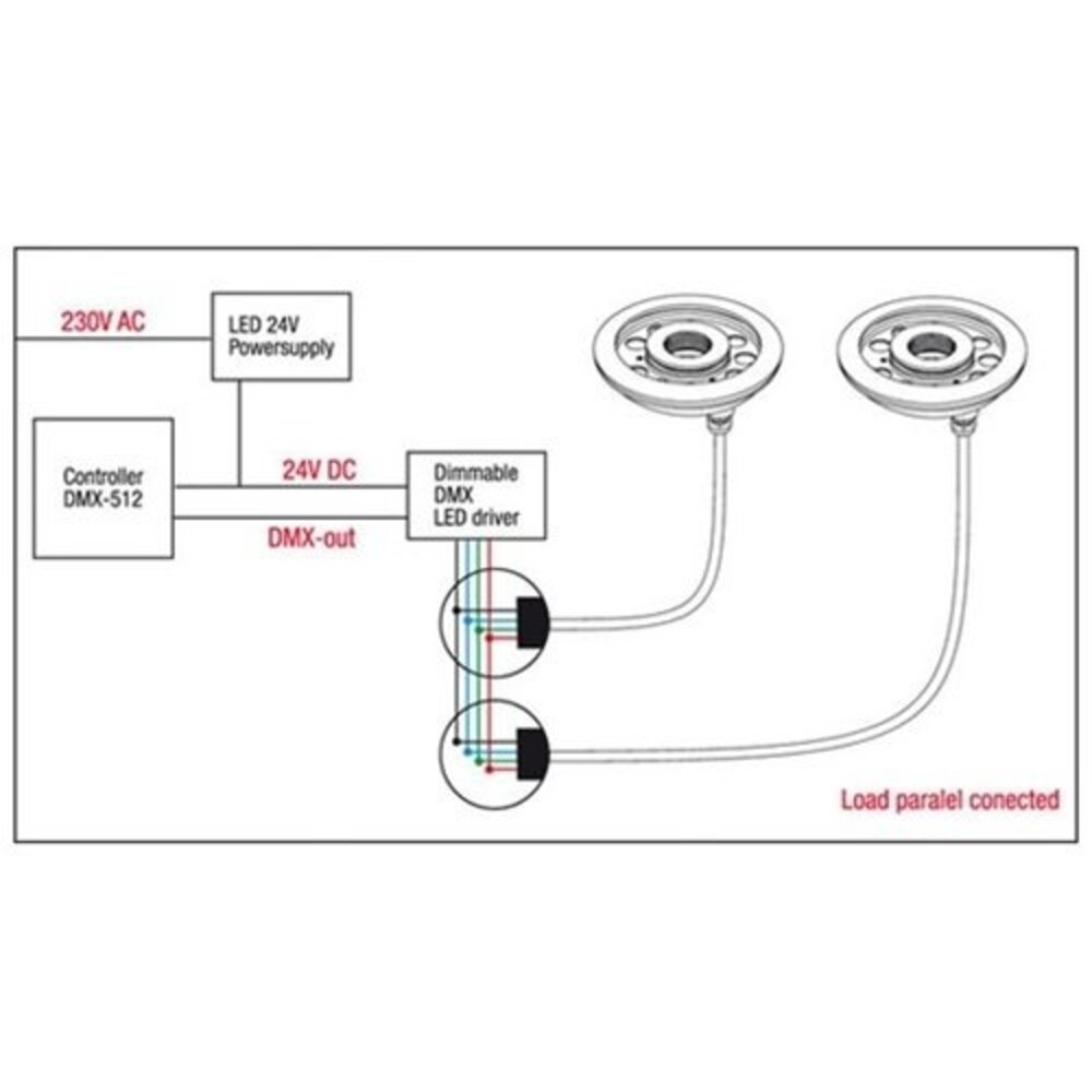 Artecta Artecta Dubai-T27 RGB 3-in-1 – Fonteinspot met 9x 3W RGB LED’s