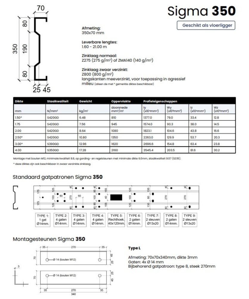 Entresolvloer Kinderbalken, Sigma 350mm hoog