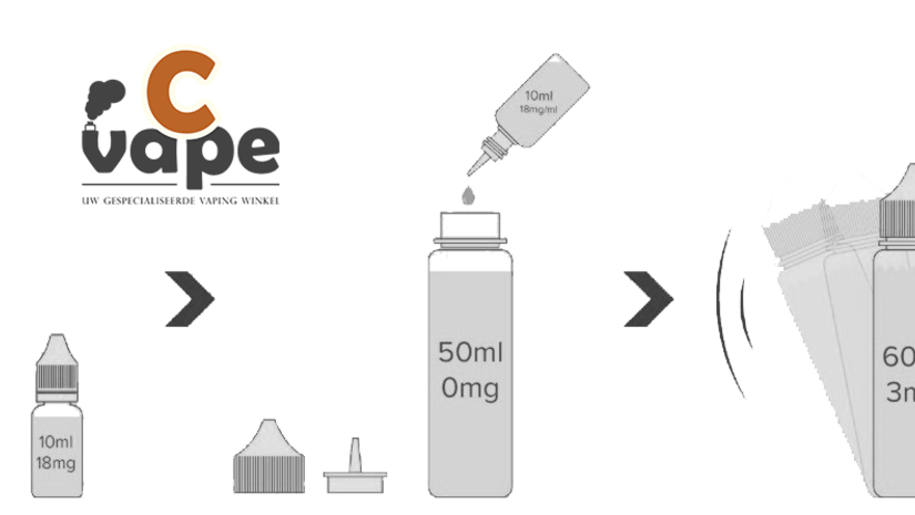 Shots de nicotine pour votre Shake & Vape/Shortfill