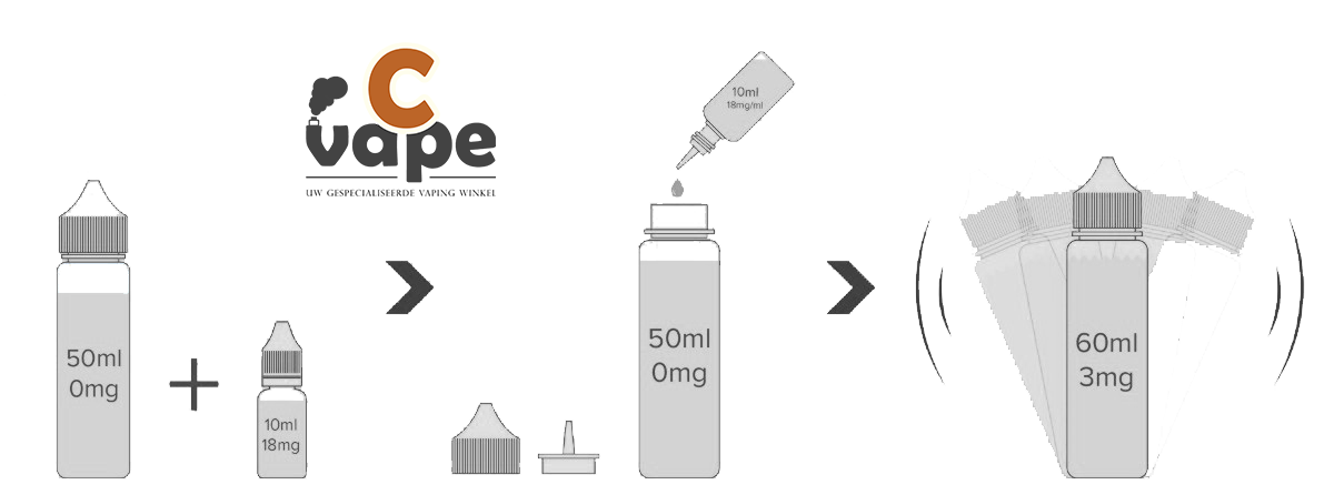 Shots de nicotine pour votre Shake & Vape/Shortfill