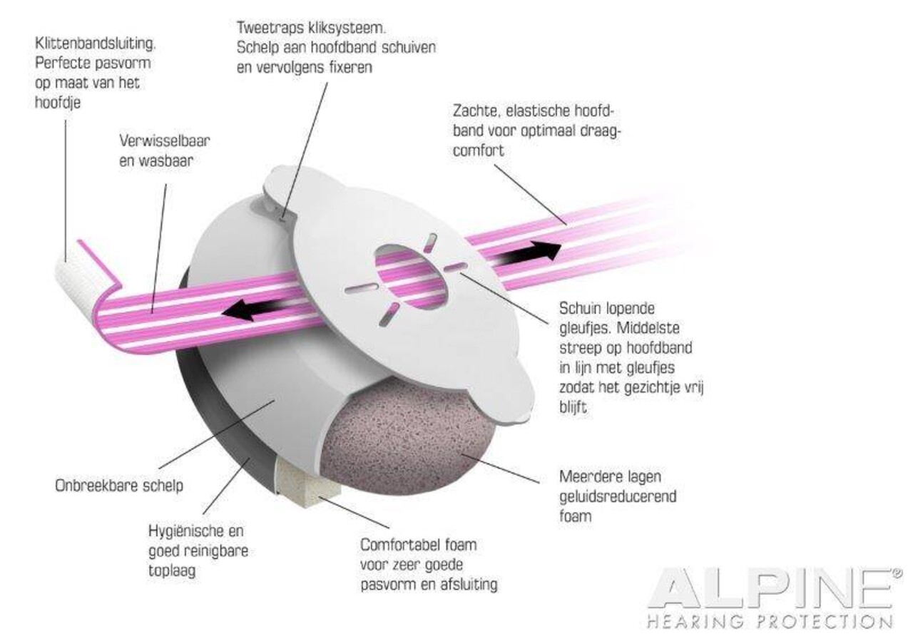 Alpine Muffy blauwe baby oorkap voor baby's en peuters Alpine Muffy blauwe baby oorkap voor baby's en peuters