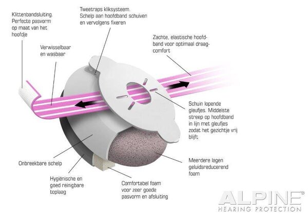 Alpine Muffy blauwe baby oorkap voor baby's en peuters Alpine Muffy blauwe baby oorkap voor baby's en peuters