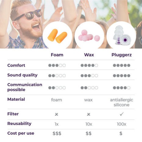 Pluggerz Muziek oordopjes 2 sets | Voor het uitgaan