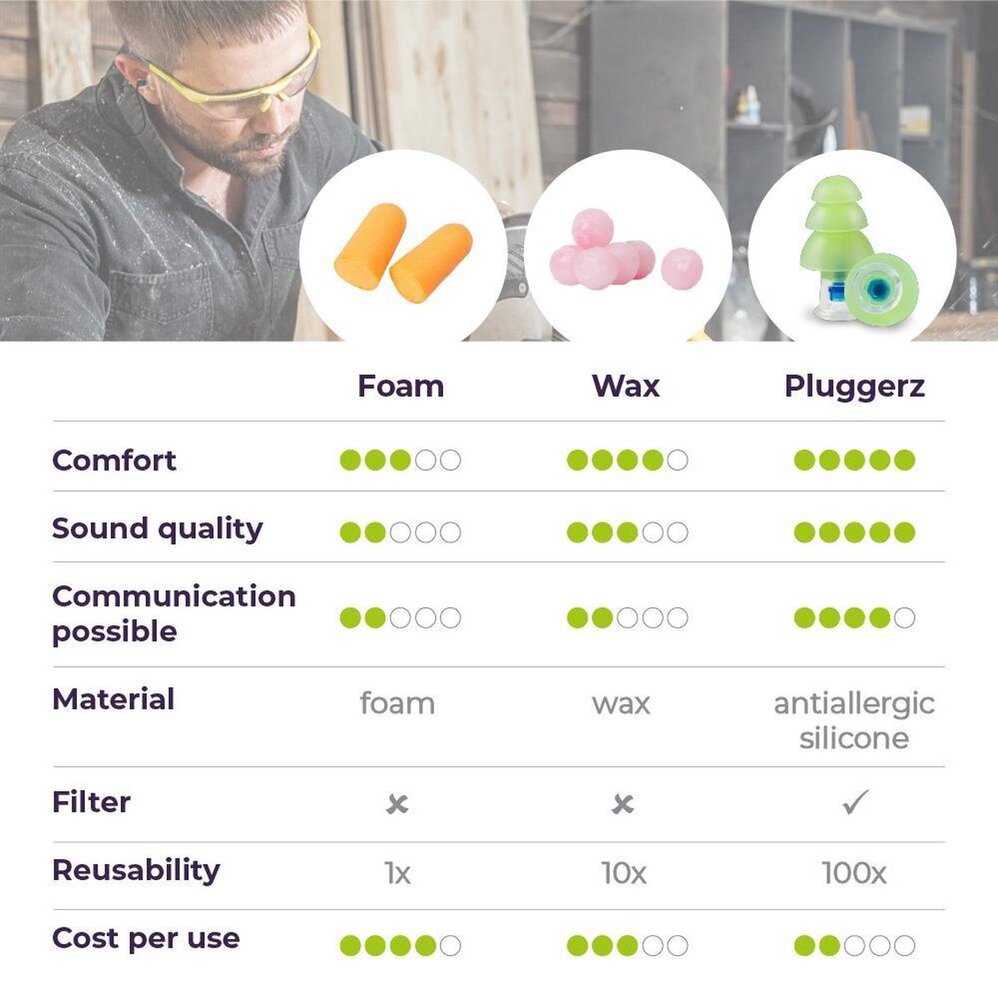 Pluggerz Pro | Oordoppen voor klussen | 2 maten, voor kleine en normale gehoorgang