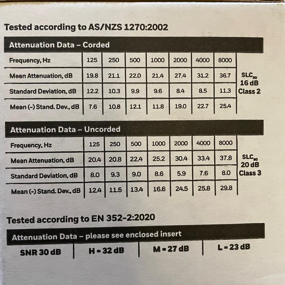 Howard Leight SmartFit detecteerbare oordopjes met koord | 50 paar