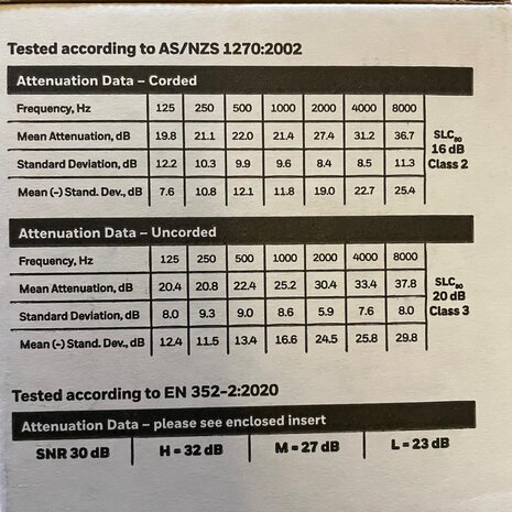 Howard Leight SmartFit detecteerbare oordopjes met koord | 50 paar