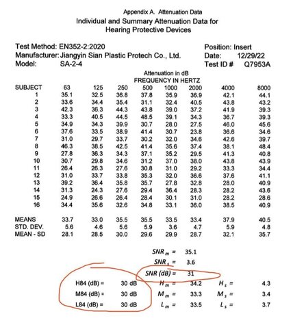 Oordopjesonline  Muziek oordopjes met filter I 25 paar